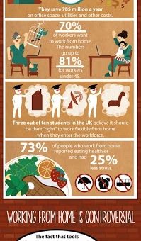Trabalhar de casa é o futuro?